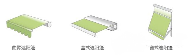 电动遮阳篷类型